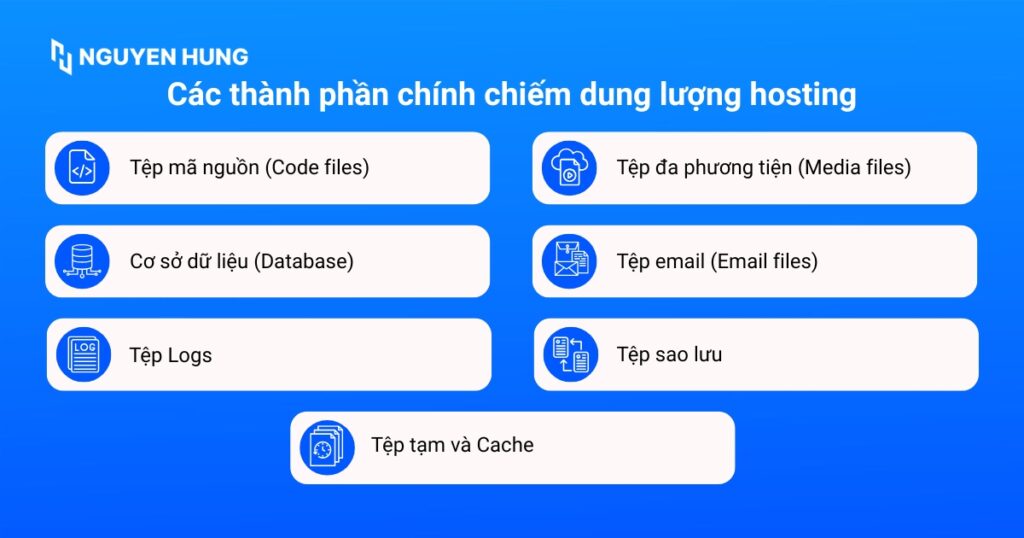 Các thành phần chính chiếm dung lượng hosting