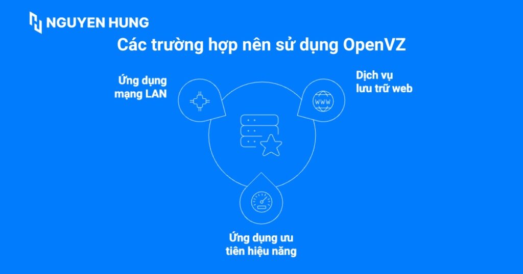 Các trường hợp nên sử dụng OpenVZ
