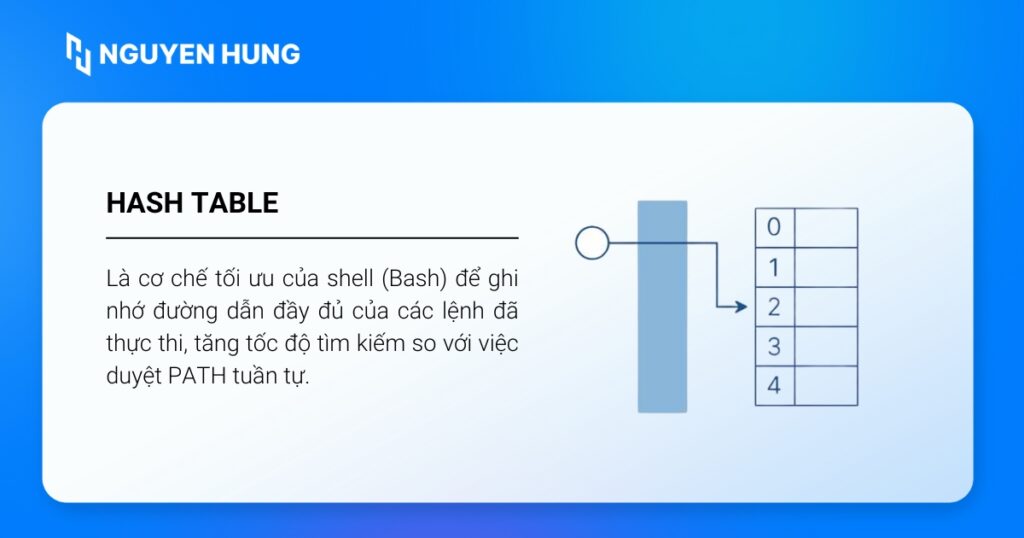 Hash Table Là cơ chế tối ưu của shell (Bash) để ghi nhớ đường dẫn của các lệnh đã thực thi