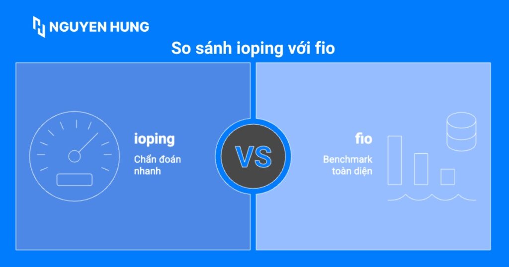 So sánh ioping với fio
