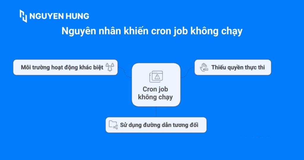 Các nguyên nhân khiến cron job không chạy
